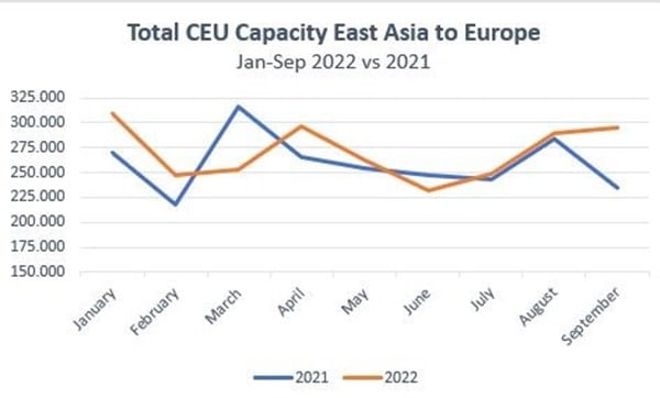 Far East to Europe – A sneak peek into the market dynamics