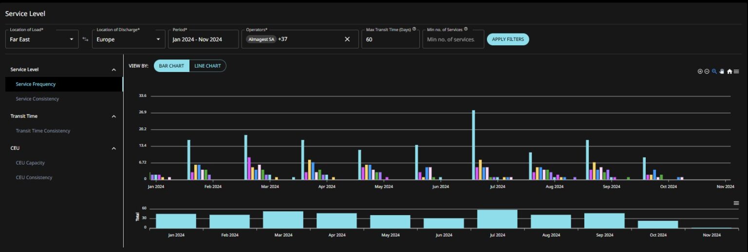 Shipping Analytics - Esgian
