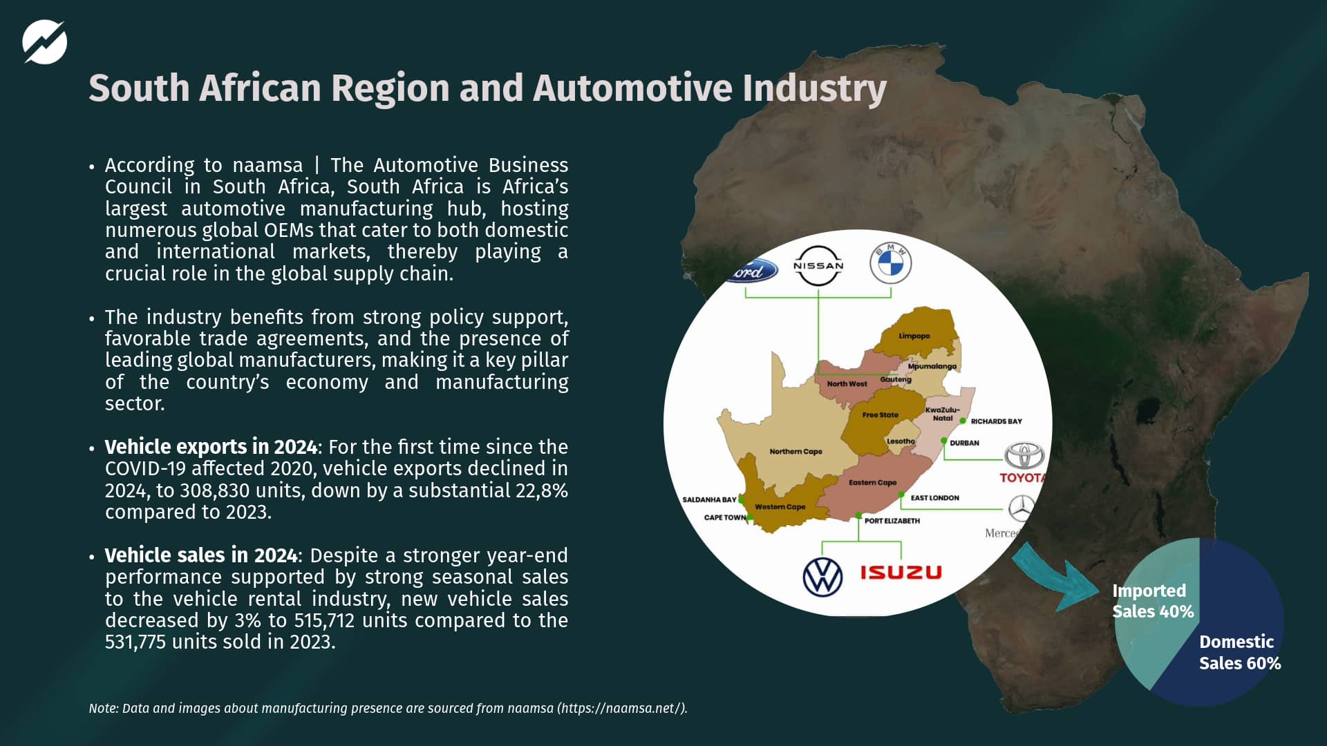 South Africa Deep-sea RoRo Ports Analysis 2021-2024 - Esgian