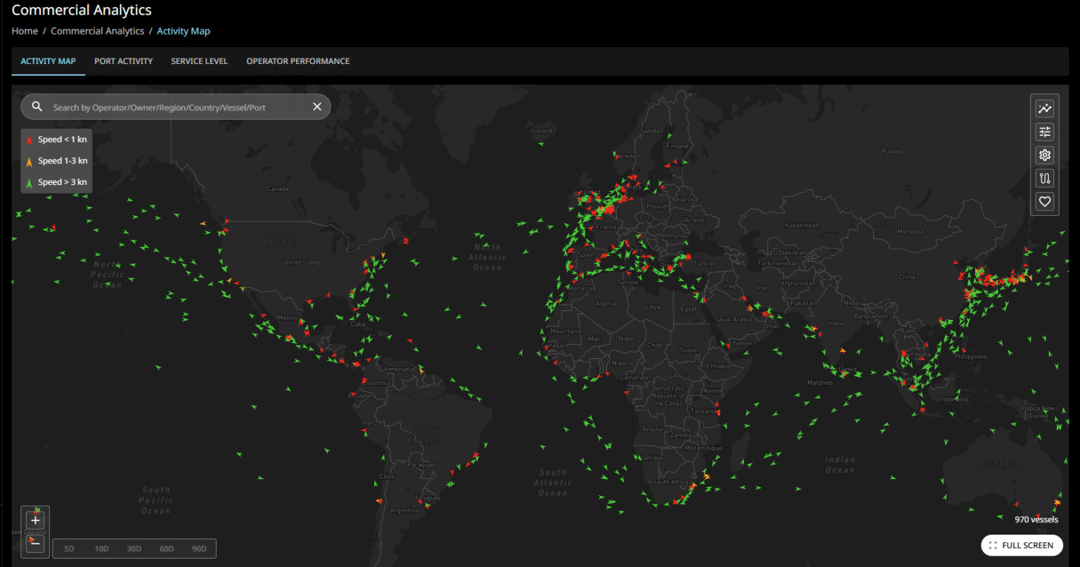 Shipping Analytics - Esgian