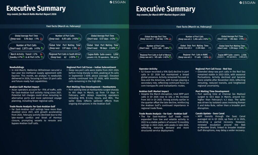 Esgian Shipping RoRo and MPP Market Reports for March 2026 - Esgian